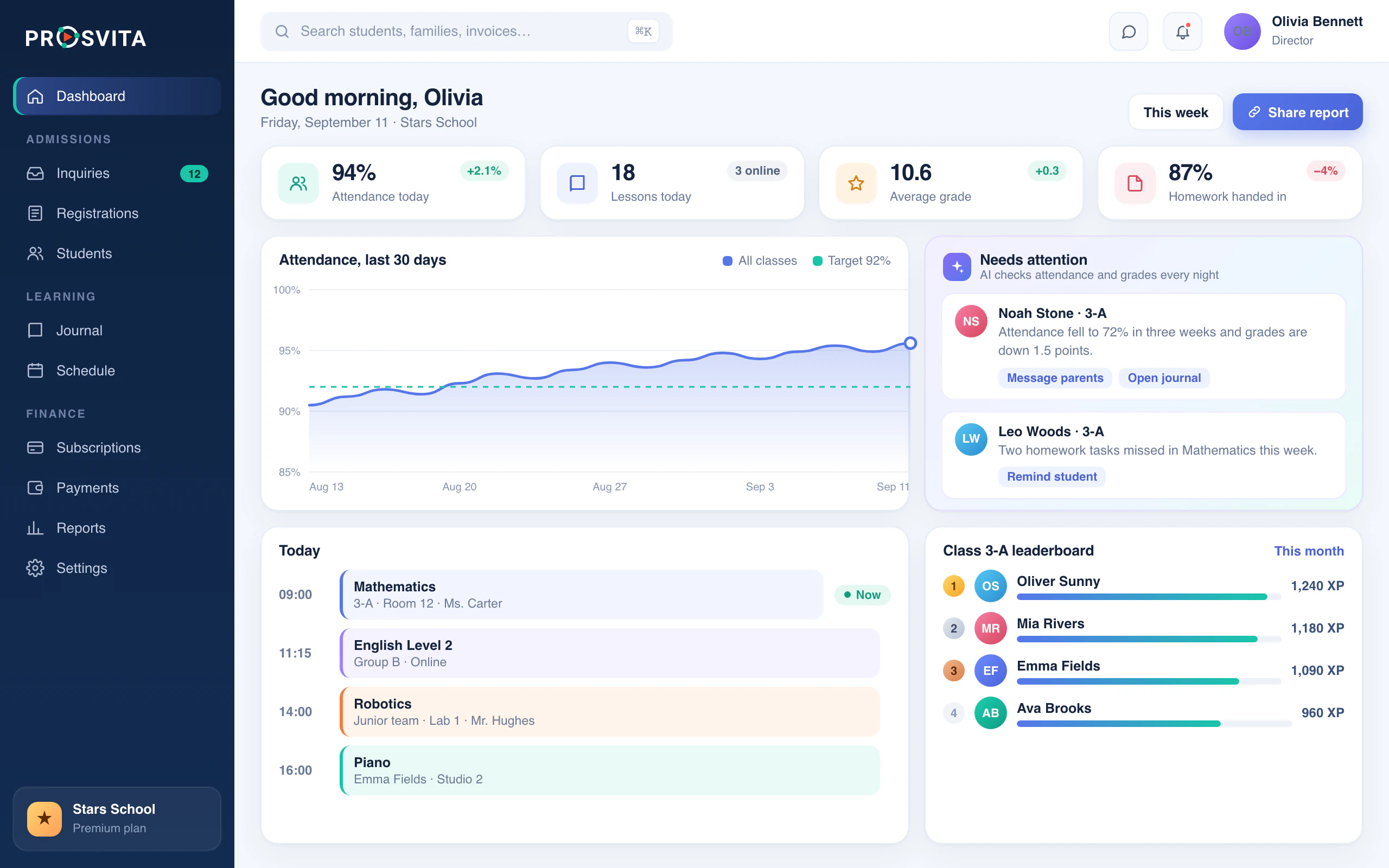 The Prosvita dashboard: attendance trend, AI flags for students who need attention, today's lessons and a class leaderboard