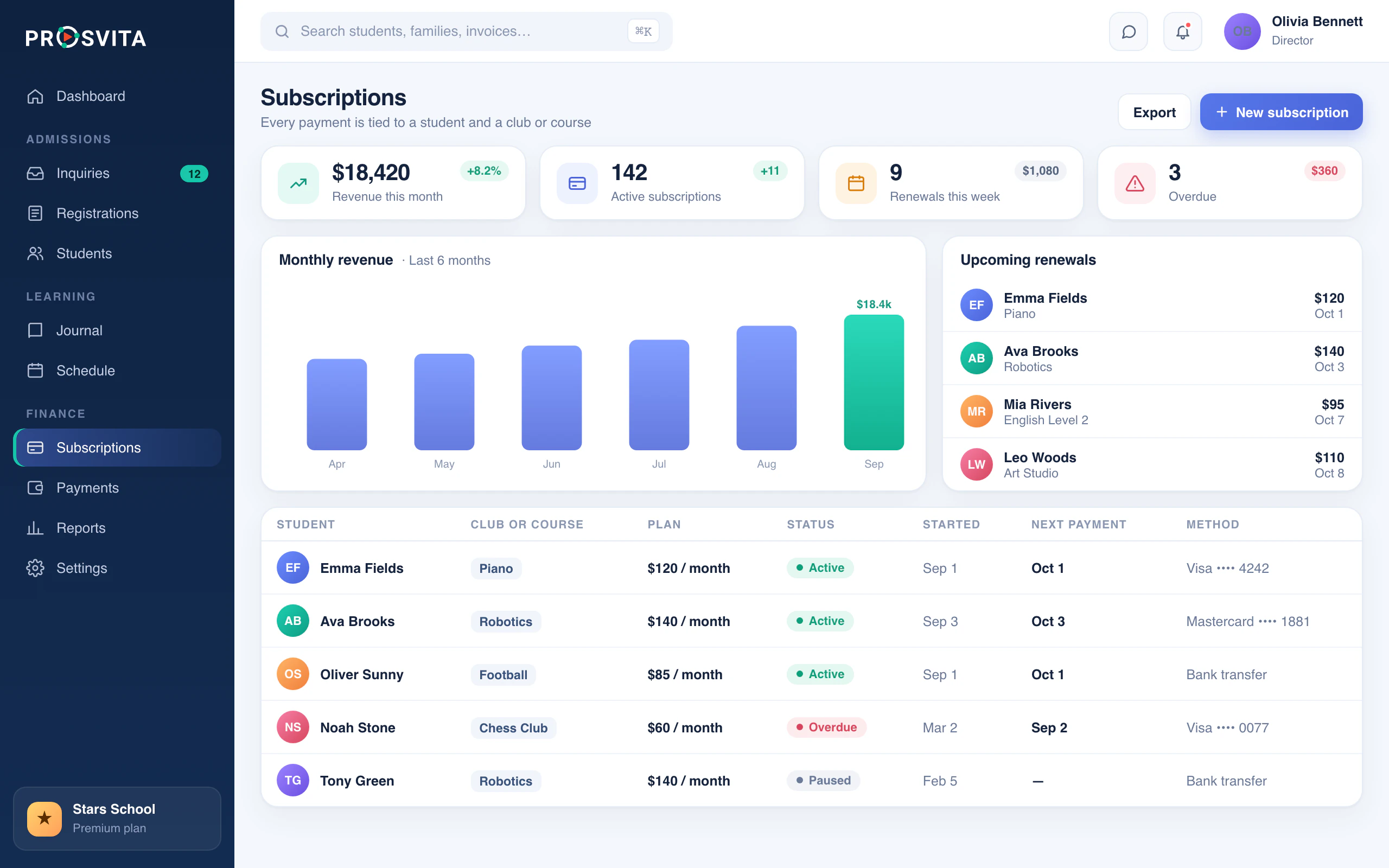 Prosvita subscriptions: monthly revenue, upcoming renewals and each student's plan, status and next payment