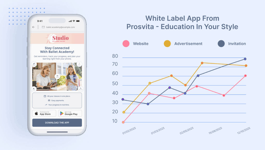 White label mobile apps