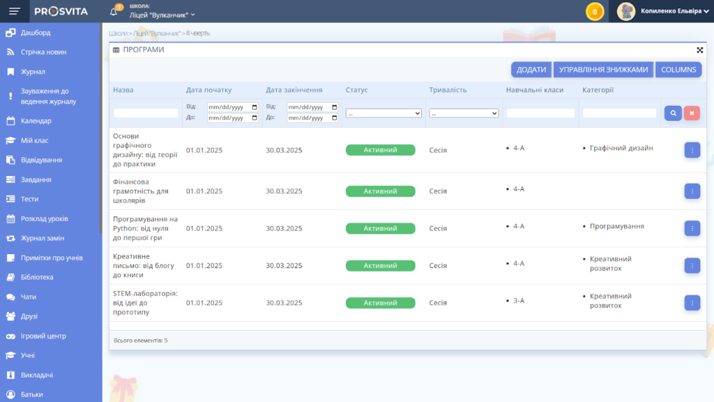 Program dashboard widgets