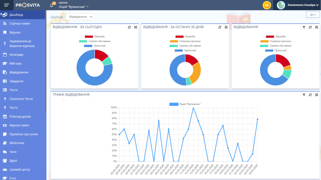 Attendance dashboard