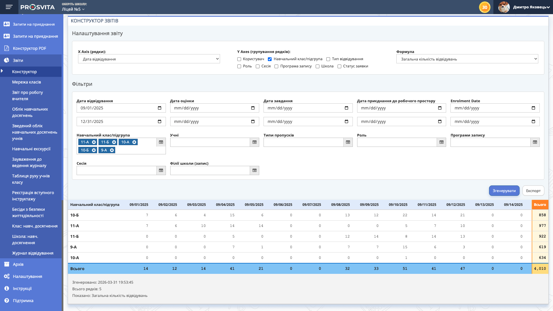 Конструктор звітів: вибір осей та результат у вигляді таблиці з підсумками